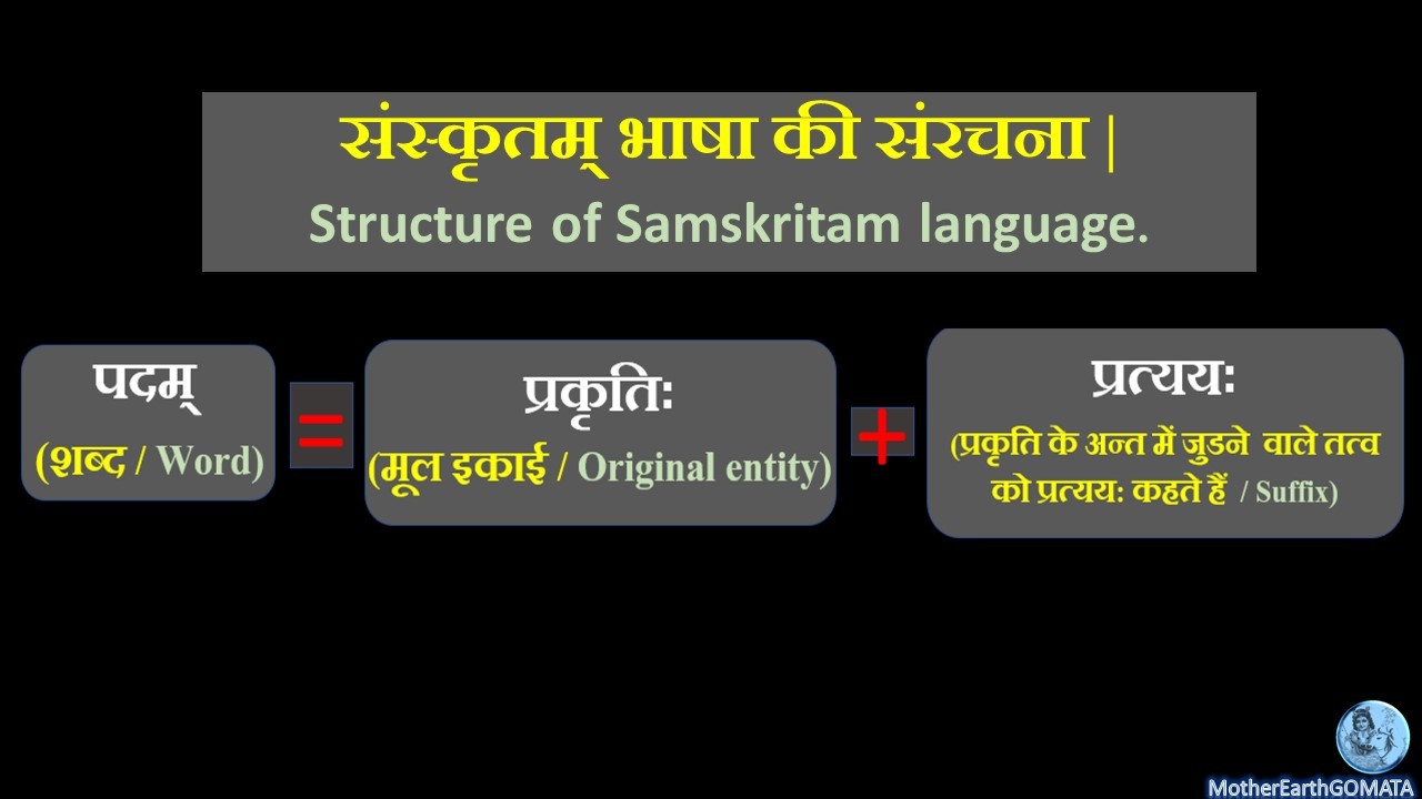 Word formation in Samskritam